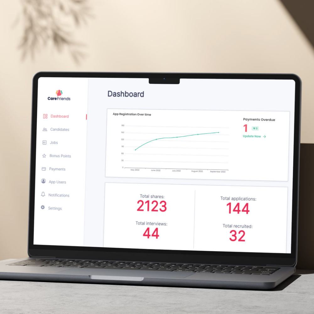 Care Friends portal shows uptake and usage