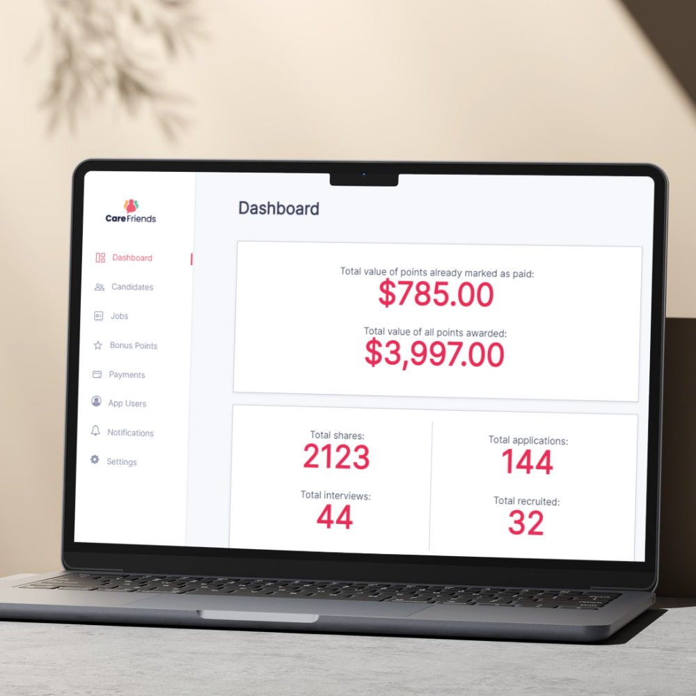 Care Friends Insights in laptop screen