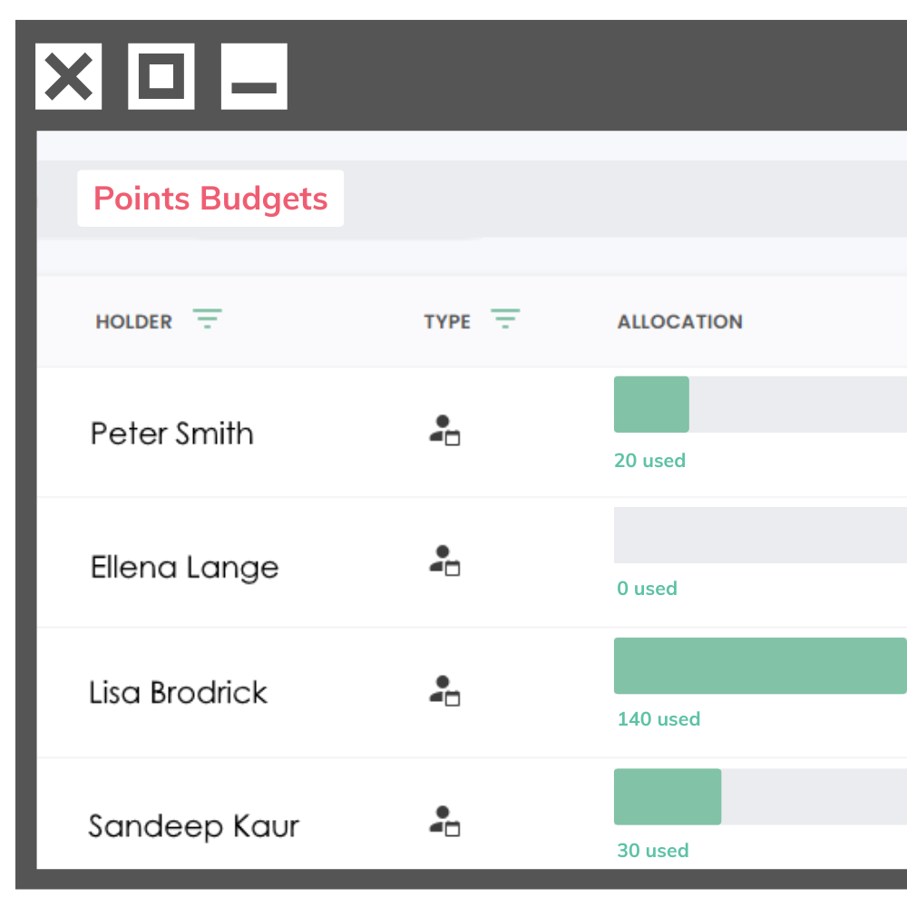 Bonus points budgets